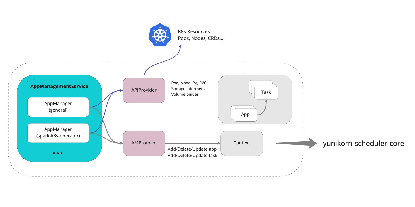 Pluggable App Management