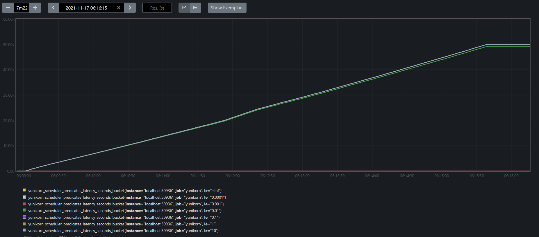 YK predicate latency