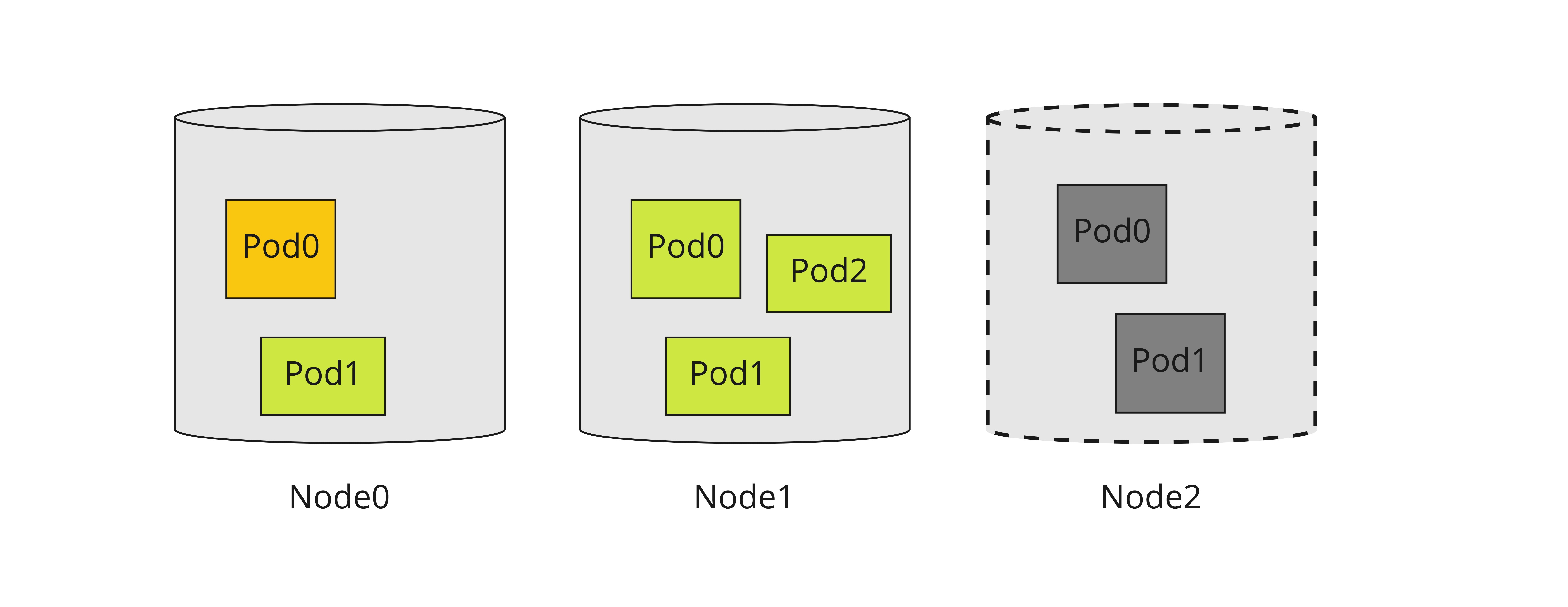 node-recovery