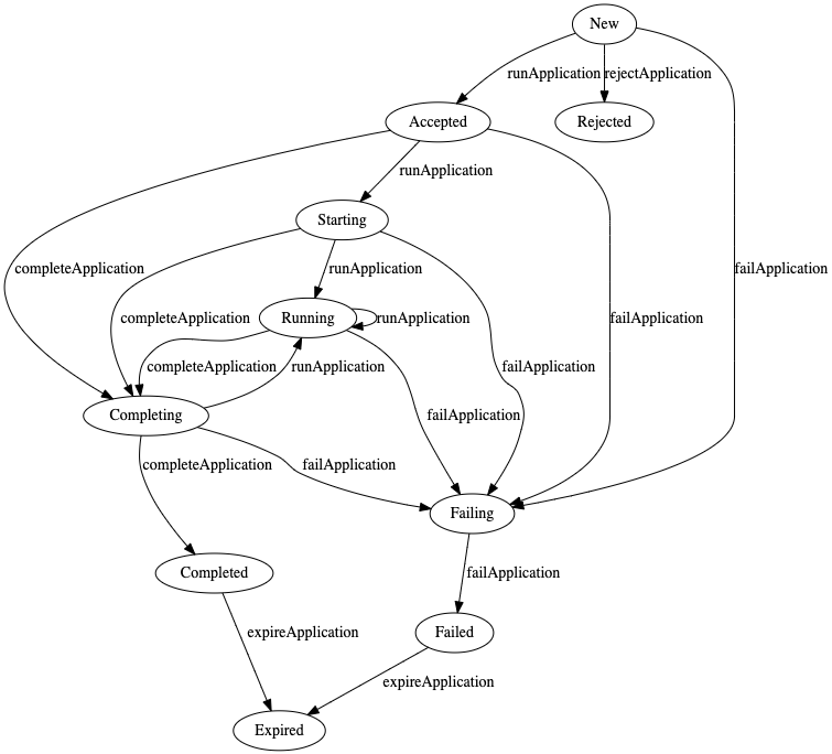 application state diagram