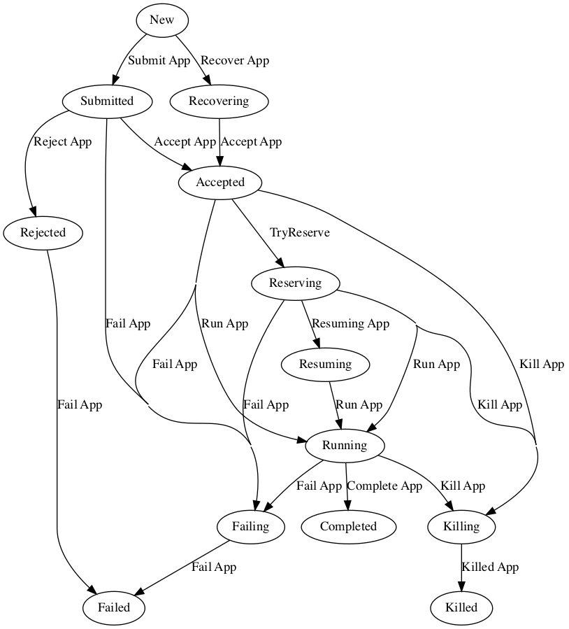 application state diagram