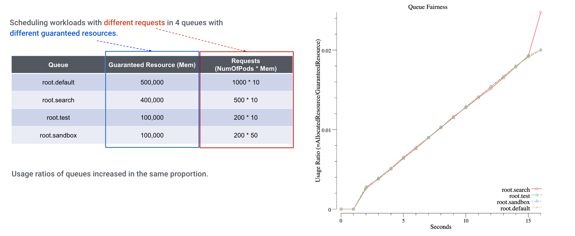 Scheduler Throughput