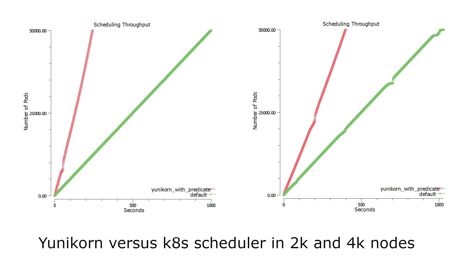 Scheduler Throughput